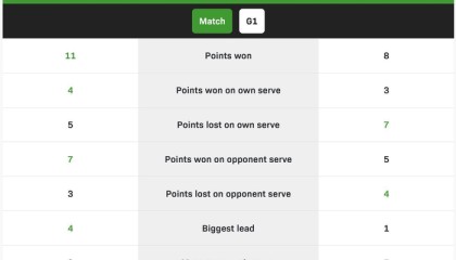 世界杯手机直播-王楚钦3比0横扫卢伟，小组第一晋级世界杯16强|澳门|小组赛|澳门世界杯|澳大利亚|球迷_新浪体育_新浪新闻